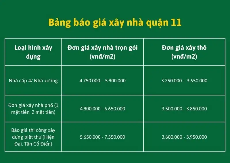 Bảng báo giá xây nhà quận 11 xây dựng Nhất Tín
