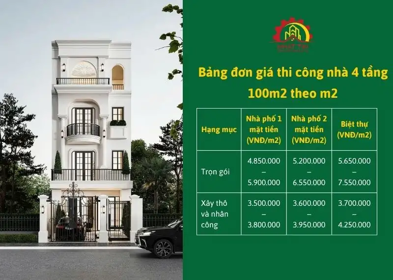 Bảng đơn giá thi công nhà 4 tầng 100m2 theo m2 Xây dựng Nhất Tín