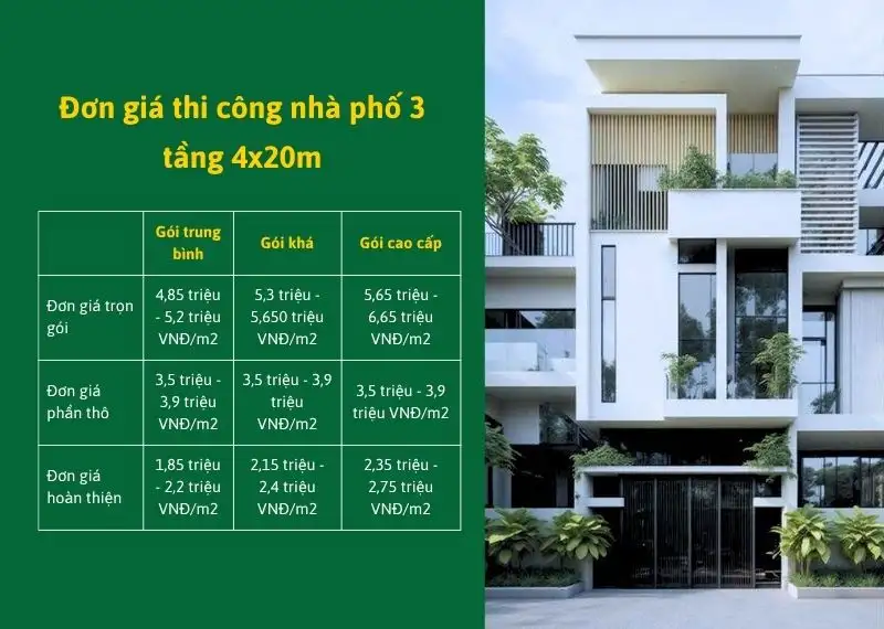 Bảng đơn giá thi công nhà phố 3 tầng 4x20m Xây dựng Nhất Tín
