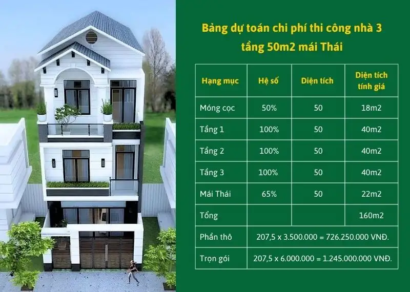 Bảng dự toán chi phí thi công nhà 3 tầng 50m2 mái Thái Xây dựng Nhất Tín
