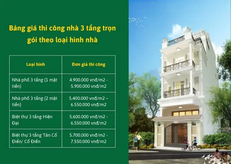 Bảng giá thi công nhà 3 tầng trọn gói theo loại hình nhà Xây dựng Nhất Tín