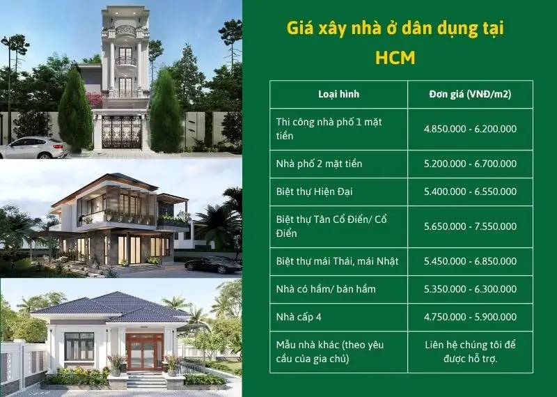 Đơn giá xây dựng nhà ở tphcm Xây dựng Nhất Tín