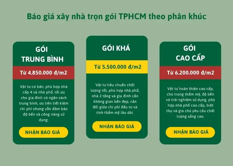Báo giá xây nhà trọn gói TPHCM theo phân khúc Xây dựng Nhất Tín