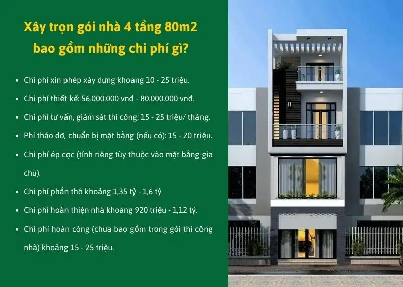 Các chi phí khi xây nhà trọn gói 4 tầng 80m2 Xây dựng Nhất Tín