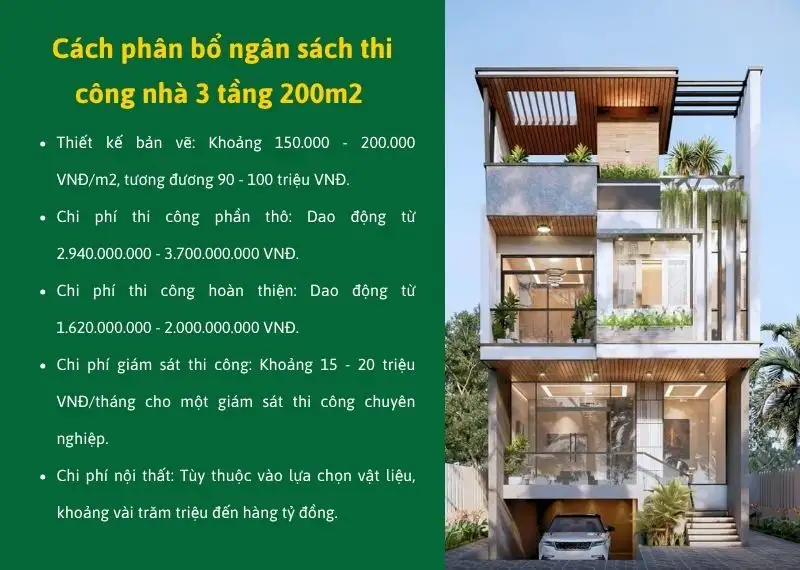 Cách phân bổ ngân sách thi công nhà 3 tầng 200m2 phù hợp Xây dựng Nhất Tín