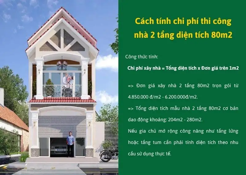 Cách tính chi phí thi công nhà 2 tầng diện tích 80m2 Xây dựng Nhất Tín