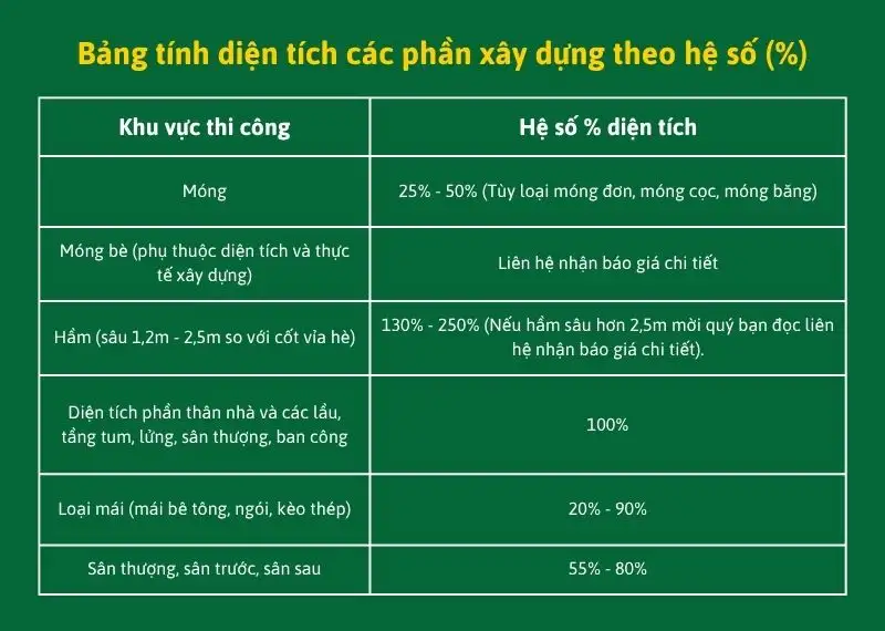 Cách tính diện tích xây dựng và chi phí thi công nhà quận 9 trọn gói của Nhất Tín Xây dựng Nhất Tín