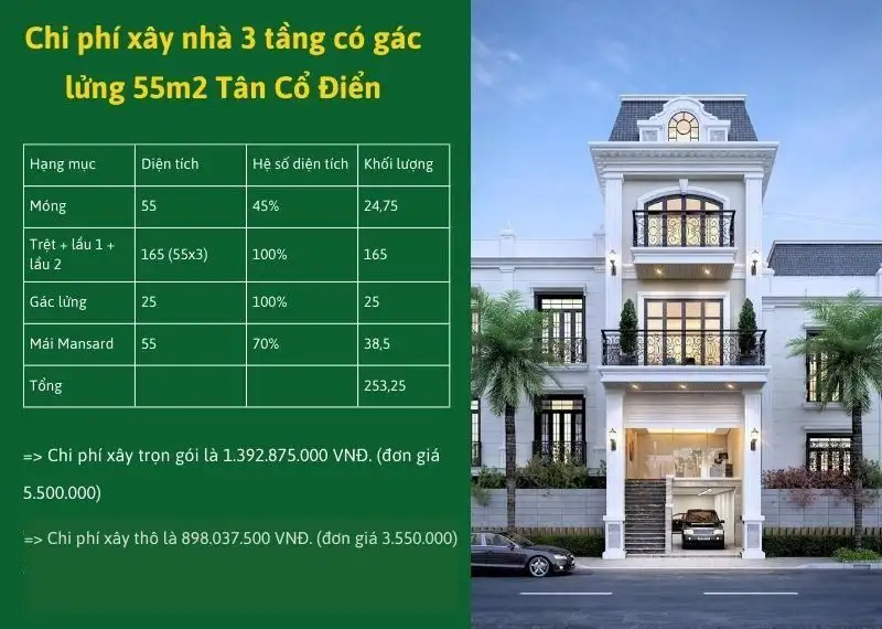 Chi phí thi công mẫu nhà 3 tầng 55m2 tân Cổ Điển mái Pháp Xây dựng Nhất Tín