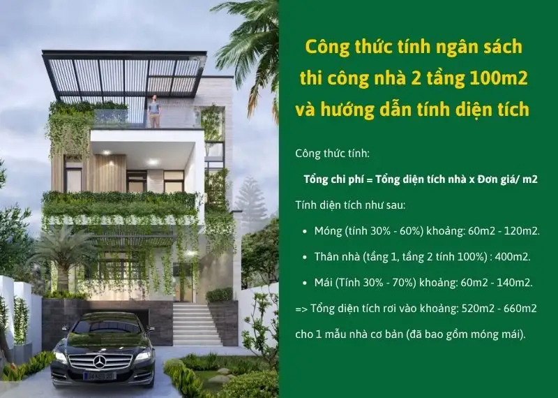Công thức tính ngân sách thi công nhà 2 tầng 100m2 và hướng dẫn tính diện tích sử dụng thực tế Xây dựng Nhất Tín