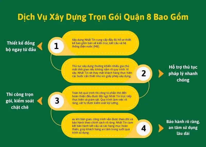 Dịch Vụ Xây Dựng Trọn Gói Quận 8 Bao Gồm Xây dựng Nhất Tín