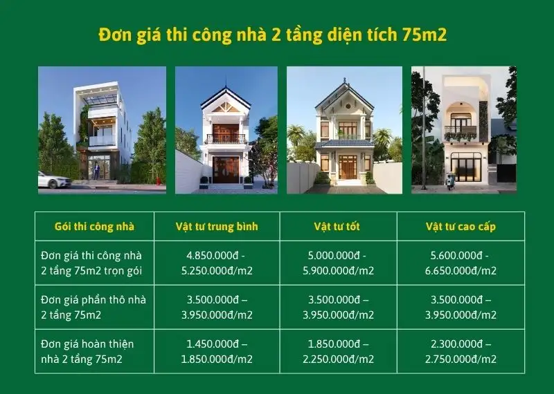 Đơn giá thi công nhà 2 tầng diện tích 75m2 xây dựng Nhất Tín