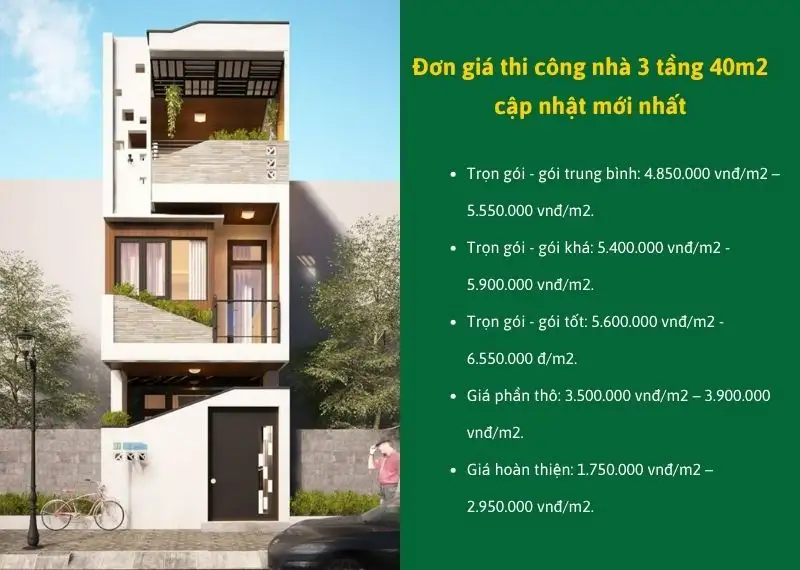 Đơn giá thi công nhà 3 tầng 40m2 cập nhật mới nhất Xây dựng Nhất Tín