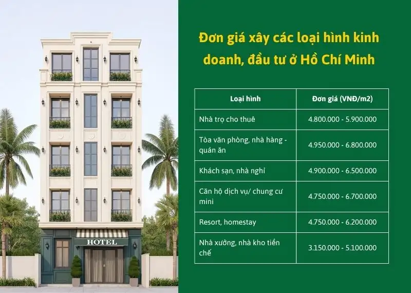bảng giá xây dựng mới nhà ở tphcm - loại hình kinh doanh Xây dựng Nhất Tín