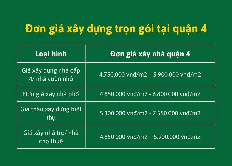 Đơn giá xây dựng trọn gói tại quận 4 Xây dựng Nhất Tín