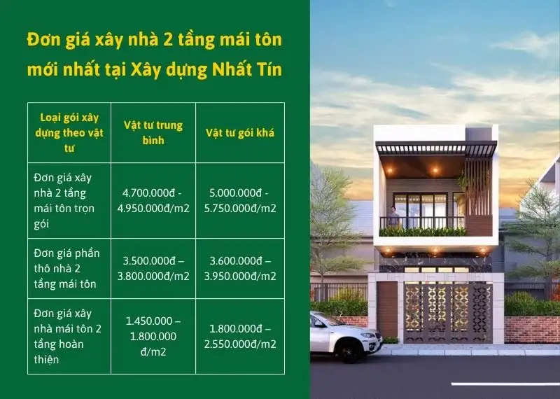 Đơn giá xây nhà 2 tầng mái tôn mới nhất hiện nay tại Xây dựng Nhất Tín