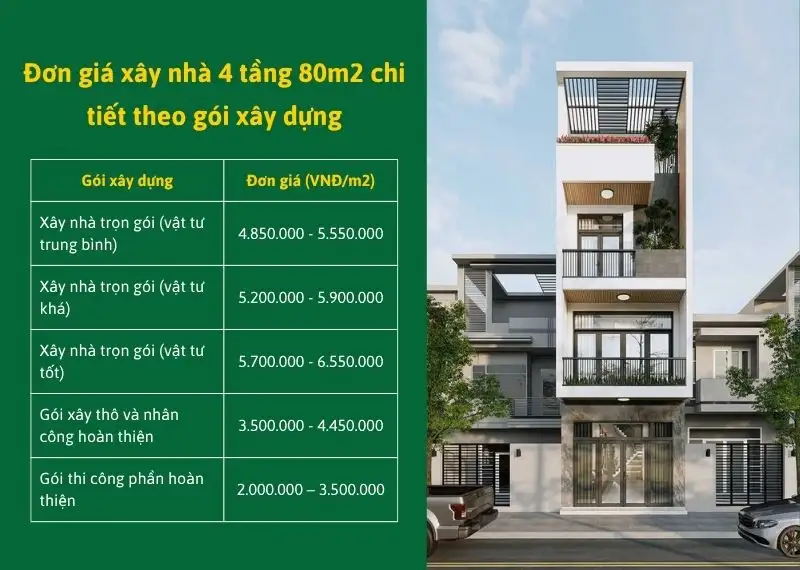 Đơn giá xây nhà 4 tầng 80m2 chi tiết theo gói xây dựng Xây dựng Nhất Tín