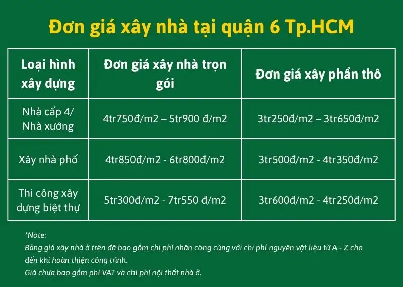 Đơn giá xây nhà tại quận 6 tp.HCM Xây dựng Nhất Tín