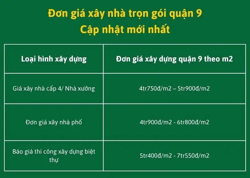 Đơn giá xây nhà trọn gói quận 9 Cập nhật mới nhất Xây dựng Nhất Tín