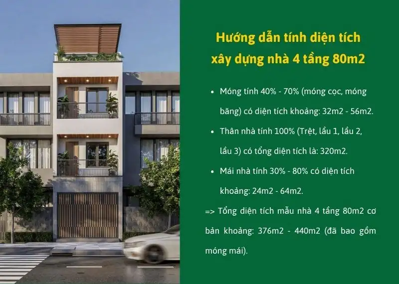 Hướng dẫn tính diện tích xây dựng nhà 4 tầng 80m2 Xây dựng Nhất Tín
