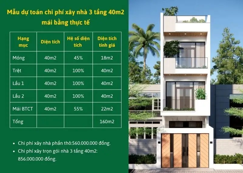 Mẫu dự toán chi phí xây nhà 3 tầng 40m2 mái bằng thực tế Xây dựng Nhất Tín