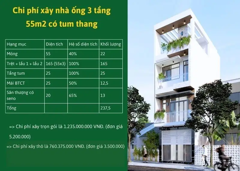 Mẫu nhà ống 3 tầng 55m2 có tầng tum và sân thượng Xây dựng Nhất Tín
