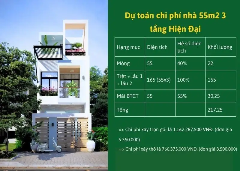 Thiết kế nhà 55m2 3 tầng phong cách Hiện Đại Xây dựng Nhất Tín