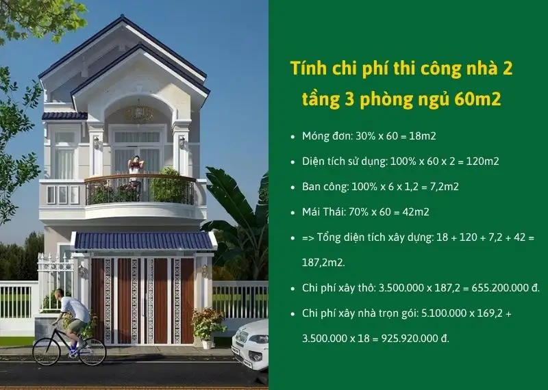 Tính chi phí thi công nhà 2 tầng 3 phòng ngủ 60m2 Xây dựng Nhất Tín