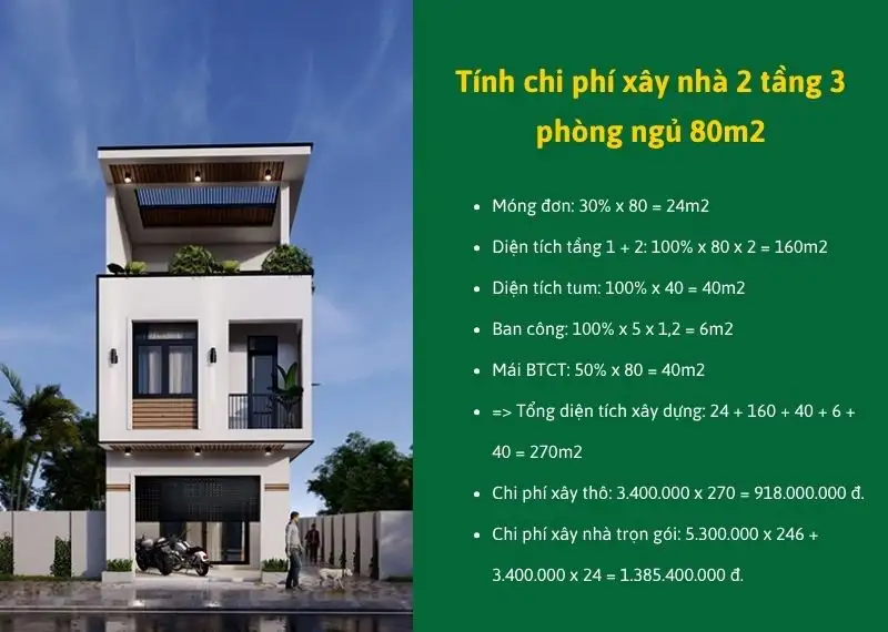 Tính chi phí xây nhà 2 tầng 3 phòng ngủ 80m2 Xây dựng Nhất Tín