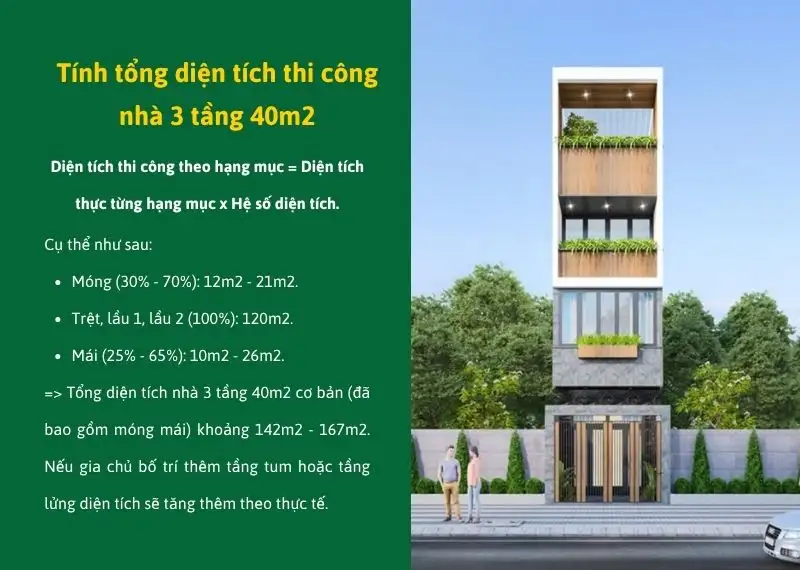 Tính tổng diện tích thi công nhà 3 tầng 40m2 Xây dựng Nhất Tín