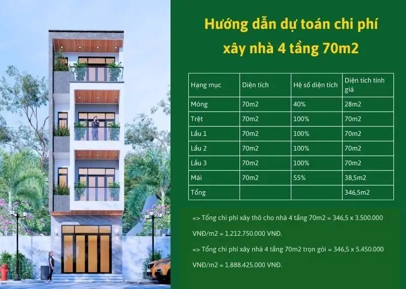 Ví dụ dự toán chi phí xây nhà 4 tầng 70m2 mái bê tông Xây dựng Nhất Tín