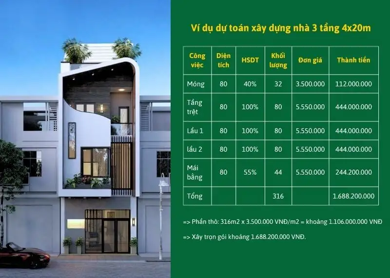 Ví dụ dự toán xây dựng nhà 3 tầng 4x20m Xây dựng Nhất Tín