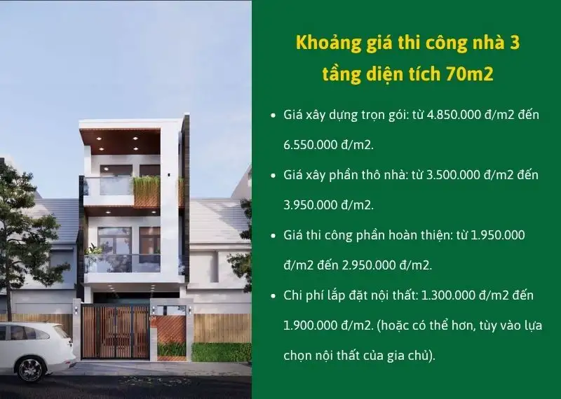 khoảng giá thi công nhà 3 tầng diện tích 70m2 tại Xây dựng Nhất Tín