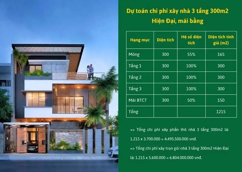 ví dụ dự toán chi phí xây nhà 3 tầng 300m2 Hiện Đại, mái bằng Xây dựng Nhất Tín