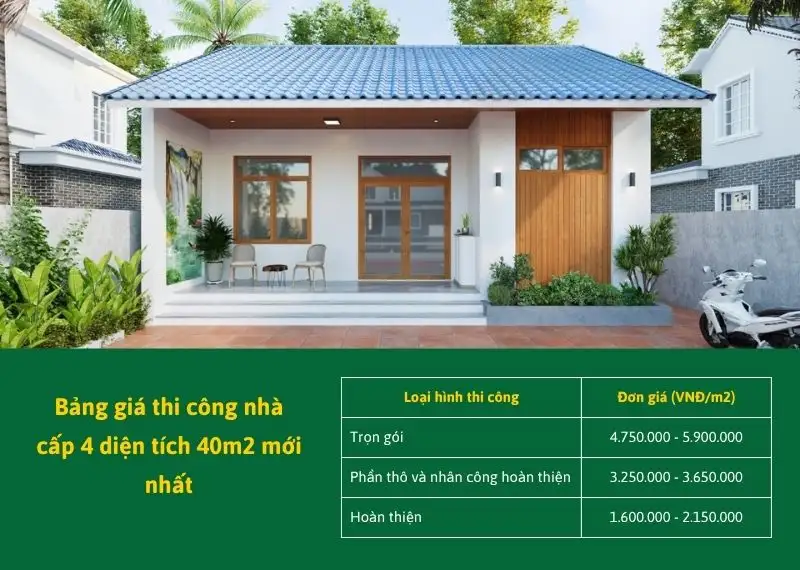 Bảng giá thi công nhà cấp 4 40m2 Xây dựng Nhất Tín