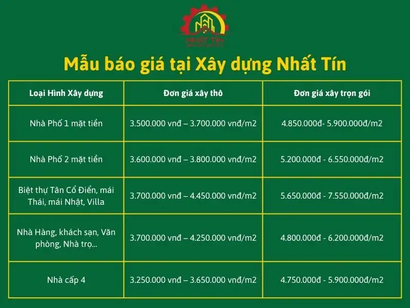 Bảng giá xây nhà Bến Thành Xây dựng Nhất Tín