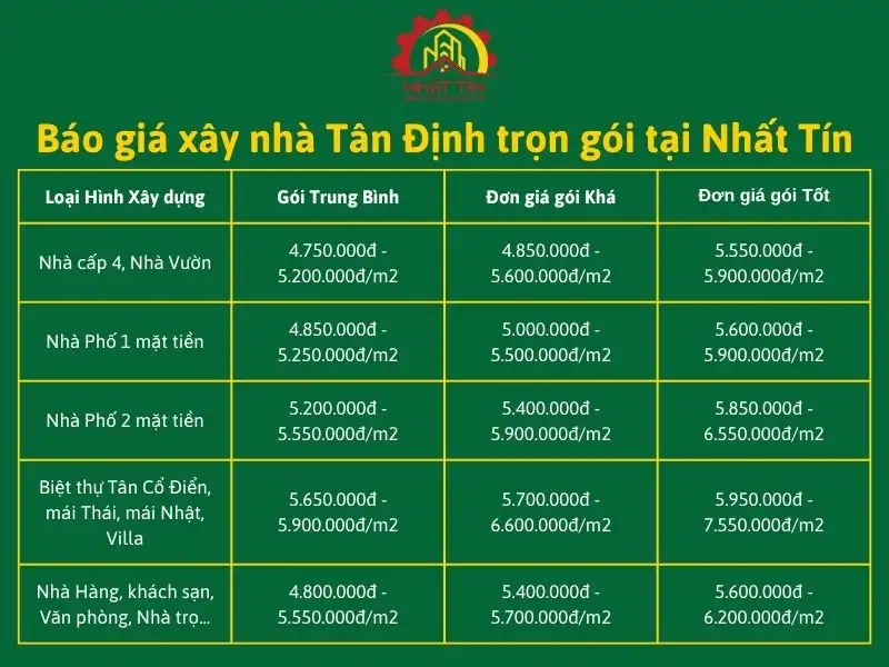 Báo giá xây nhà Tân Định trọn gói tại Nhất Tín Xây dựng Nhất Tín 1
