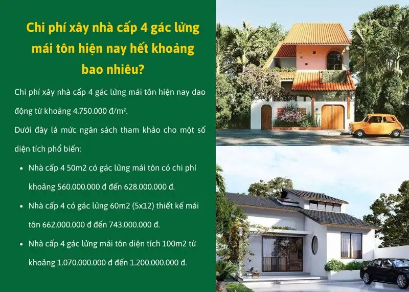 Chi phí xây nhà cấp 4 gác lửng mái tôn hiện nay Xây dựng Nhất Tín
