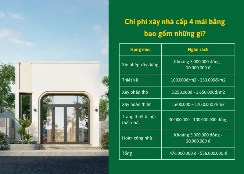 Chi phí xây nhà cấp 4 mái bằng bao gồm những gì Xây dựng Nhất Tín