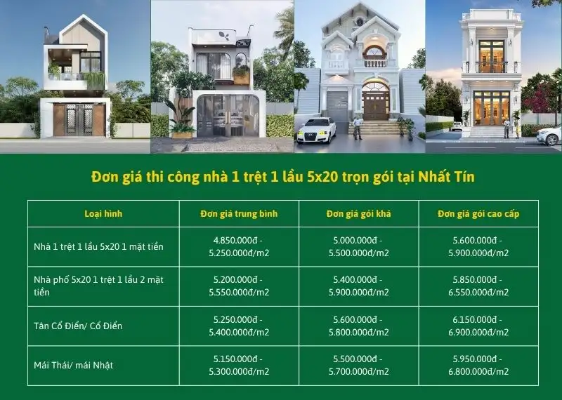 Đơn giá thi công nhà 1 trệt 1 lầu 5x20 trọn gói tại Xây dựng Nhất Tín