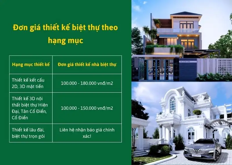 Đơn giá thiết kế biệt thự theo hạng mục Xây dựng Nhất Tín