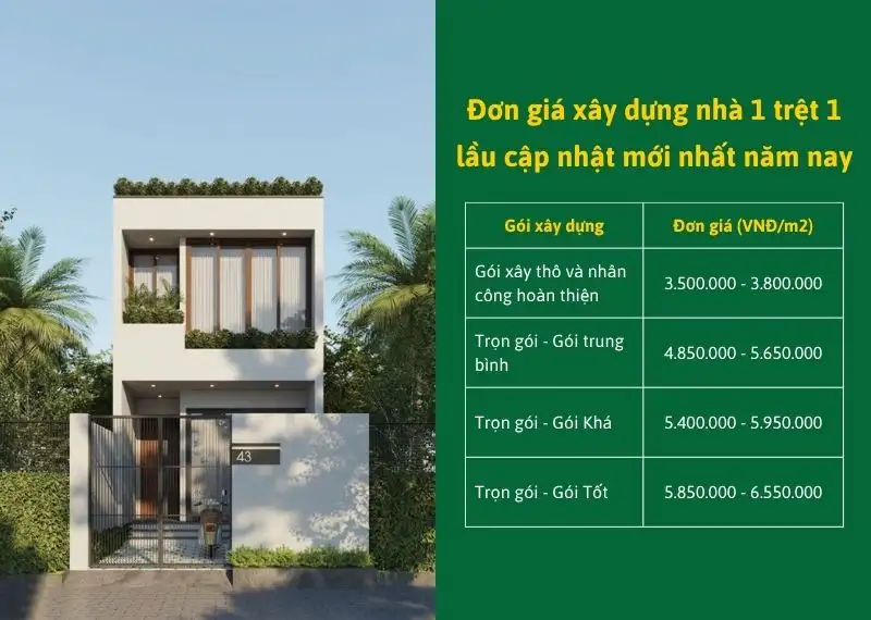Đơn giá xây dựng nhà 1 trệt 1 lầu cập nhật mới nhất Xây dựng Nhất Tín