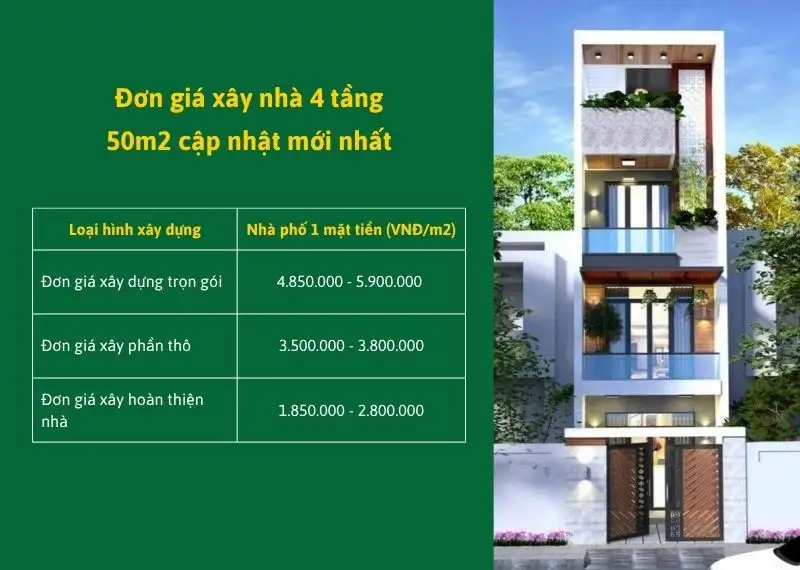 Đơn giá xây nhà 4 tầng 50m2 cập nhật mới nhất Xây dựng Nhất Tín