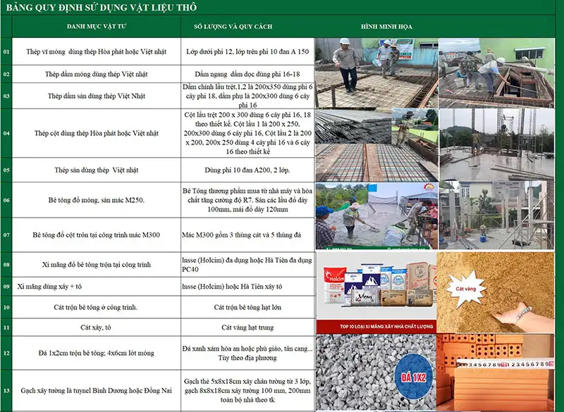 Dự toán chi phí xây dựng nhà bằng Excel - chủ đầu tư chị Quyên ở Linh Xuân, HCM Xây dựng Nhất Tín