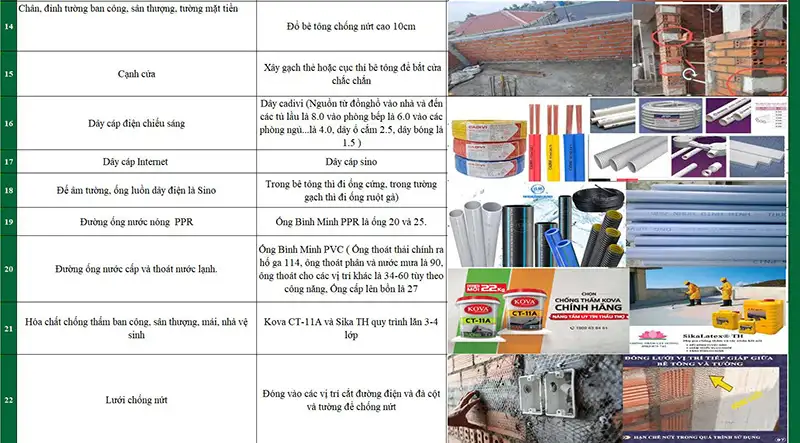 Dự toán chi phí xây dựng nhà bằng Excel - chủ đầu tư chị Quyên ở Linh Xuân, HCM Xây dựng Nhất Tín