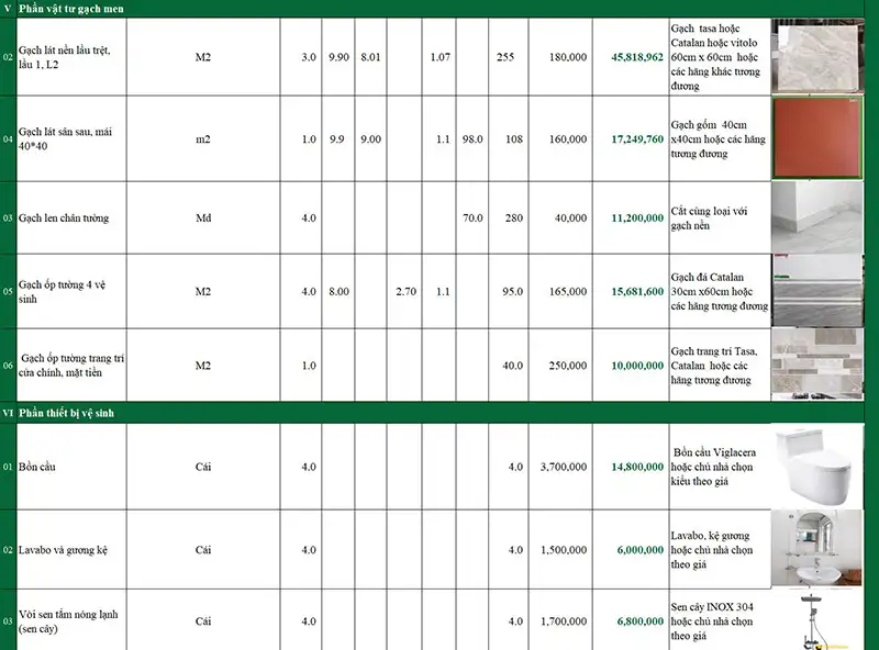 Dự toán chi phí xây dựng nhà bằng Excel - chủ đầu tư chị Quyên ở Linh Xuân, HCM Xây dựng Nhất Tín