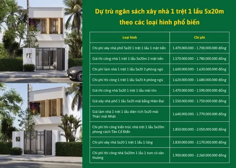 Dự trù ngân sách xây nhà 1 trệt 1 lầu 5x20m theo các loại hình phổ biến Xây dựng Nhất Tín