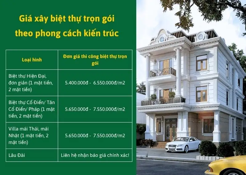 Giá xây biệt thự trọn gói theo phong cách kiến trúc Xây dựng Nhất Tín