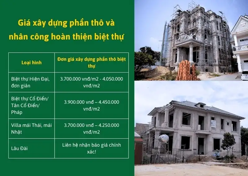 Giá xây dựng phần thô và nhân công hoàn thiện biệt thự Xây dựng Nhất Tín