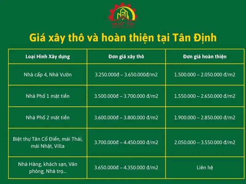 Giá xây thô và hoàn thiện tại Tân Định Xây dựng Nhất Tín 1
