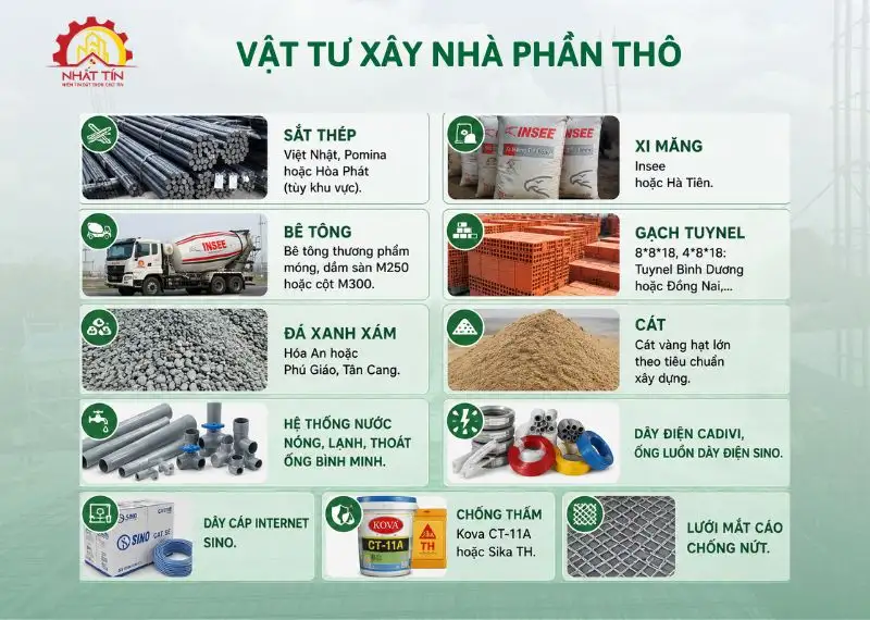 Hệ thống vật tư phần thô tiêu chuẩn tại Xây dựng Nhất Tín